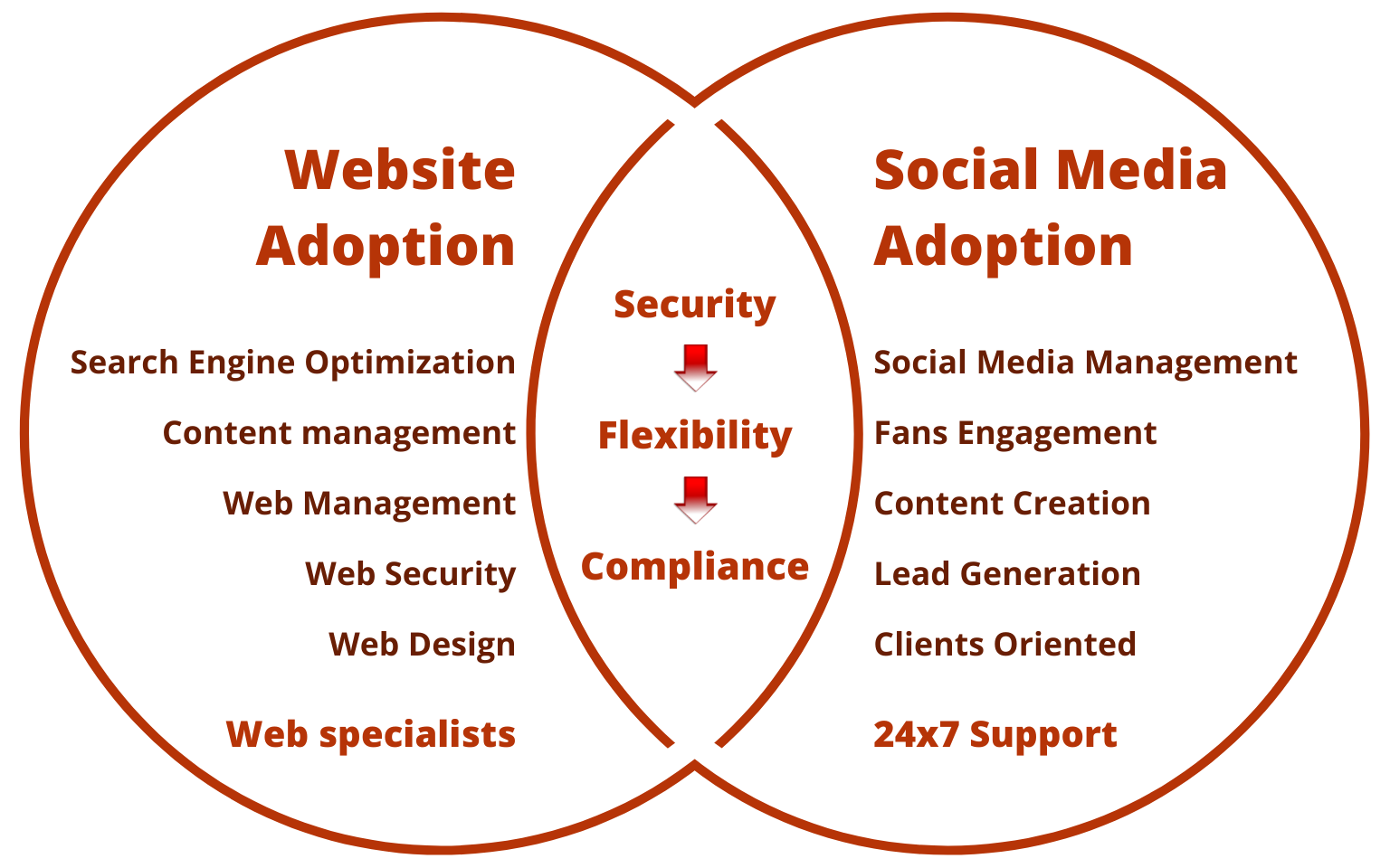 Bazecity Media Core Values