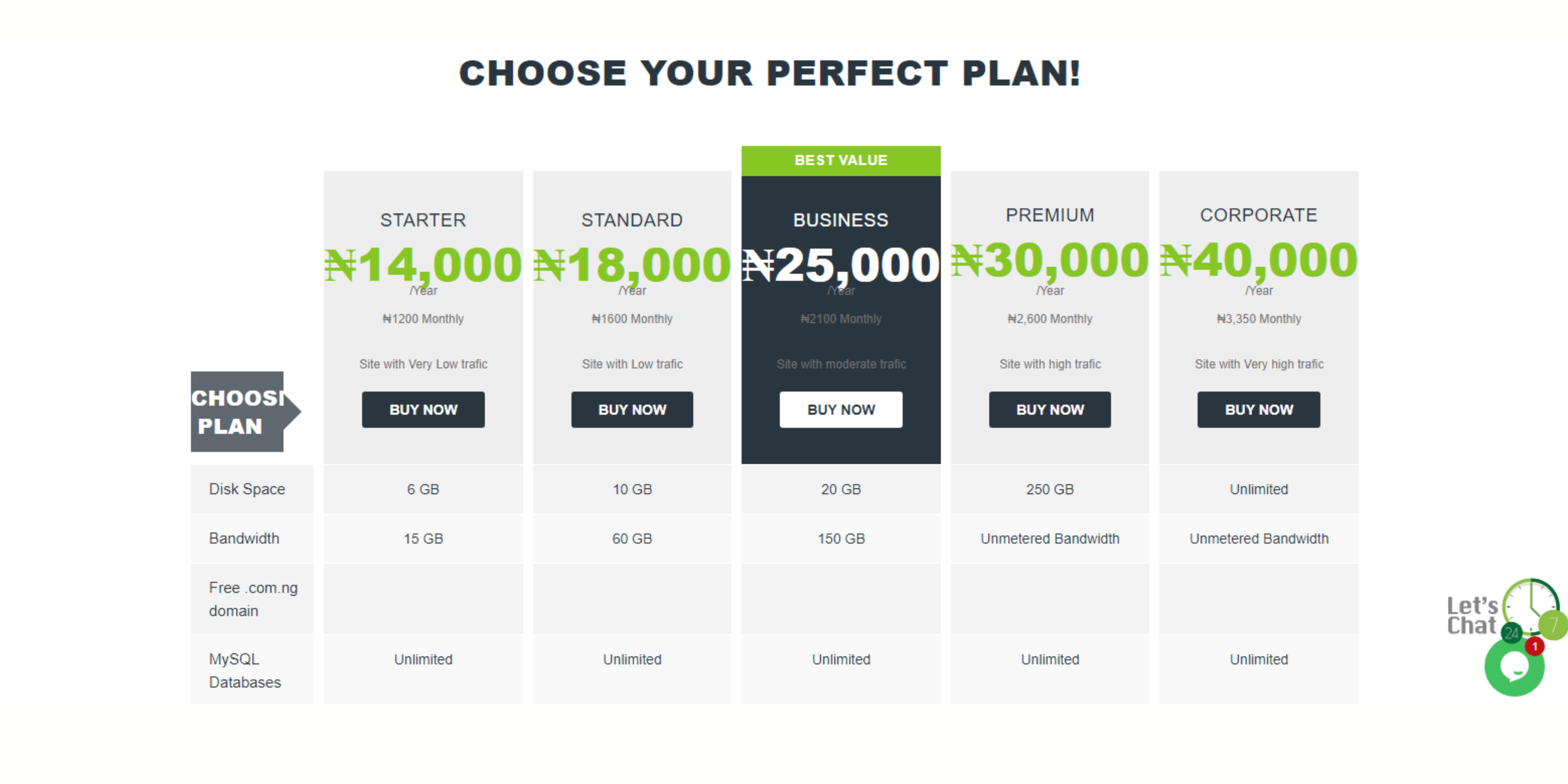 Top 5 Best Web Hosting Providers in Nigeria